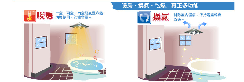 六合一浴室多功能光暖機 (紅外線光暖機)