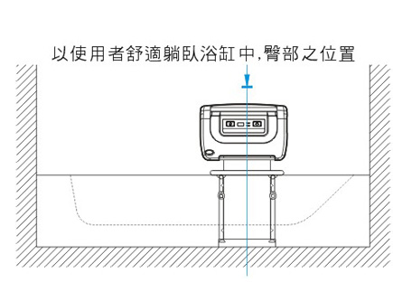 浴室起身椅 / "浴缸"電動升降起身機 產品尺吋&安裝示意圖