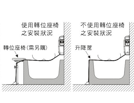 浴室起身椅 / "浴缸"電動升降起身機 產品尺吋&安裝示意圖