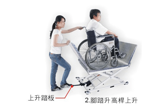 簡易型升降台使用圖示